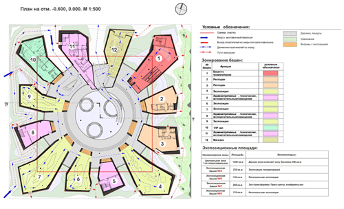 plan
